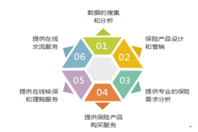 互联网保险报告_2016-2022年中国互联网保险行业市场运营态势及发展前景预测报告_中国产业信息网